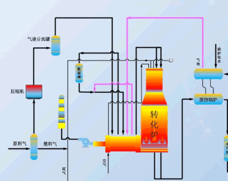 甲烷制氢工艺流程图,甲烷制氢工艺,甲烷制氢技术方法